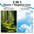 thumbnail image 6 of 13 Modes Ozone Odor for Odor 99% Litter Deodorizer Poof Odor for Dogs, Negative Air Purifier for Pets,, Painting, Kitchen,Toilet,Bedroom, 6 of 6