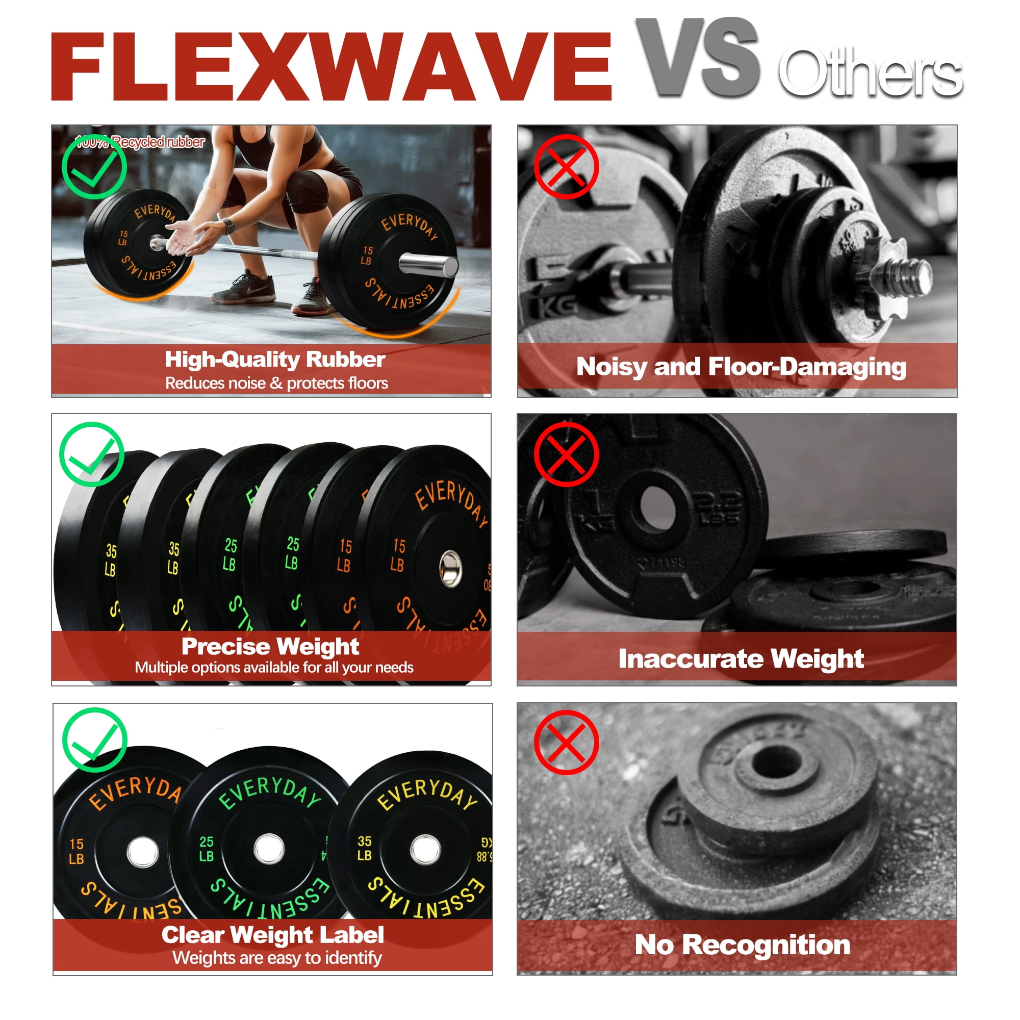 FlexWave 2-Inch Olympic Bumper Weight Plate Set，with Steel Hub, Black, Multiple Sizes，for Strength Training & Home Gym
