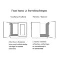 thumbnail image 2 of 2 bisagras de 175 grados para puertas de gabinetes sin marco, bisagras ocultas de montaje ajustable hidráulicamente, nuevas, 2 of 4
