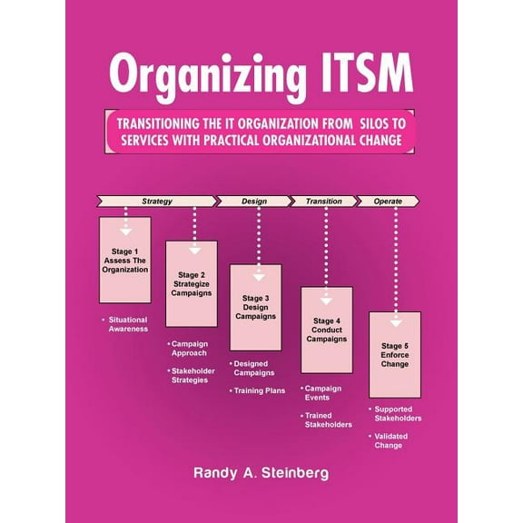 Organizing ITSM: Transitioning the It Organization from Silos to Services with Practical Organizational Change (Paperback)