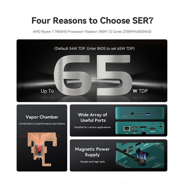 Beelink ミニPC SER7 7840HS 1TB 32GB グレイ Beelink ミニPC SER7 7840HS 1TB 32GB グレイ 【公式通販】