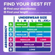 Always Discreet Adult Incontinence Pads for Women, Ultimate Absorbency, Long Length, Postpartum Pads, 112 Count