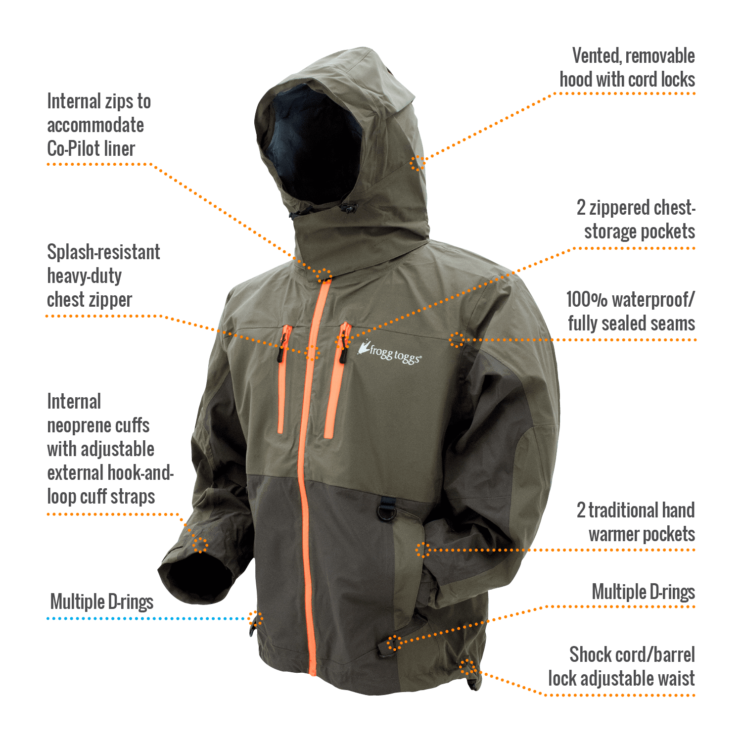 Rain jacket with neoprene top cuffs