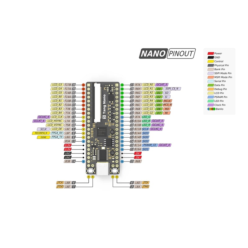 2Pcs Tang Nano Minimalist FPGA Development Board Straight Insert Breadboard Tang Nano 1K Development Board