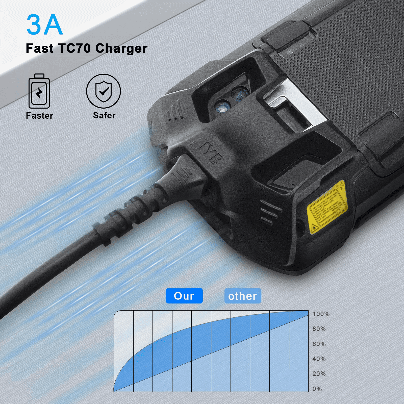 Charging Cable for Zebra Motorola TC70 TC75 Scanner USB Charger Cable with Adapter CBL-TC7X-USB1-01 for TC72 TC77 Scanner