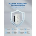 thumbnail image 4 of Hyper Tough 15A/30W Dual USB Types A & C Fast Charging Wall Outlet, Tamper Resistant , Wall Plate Included, White, 4 of 8