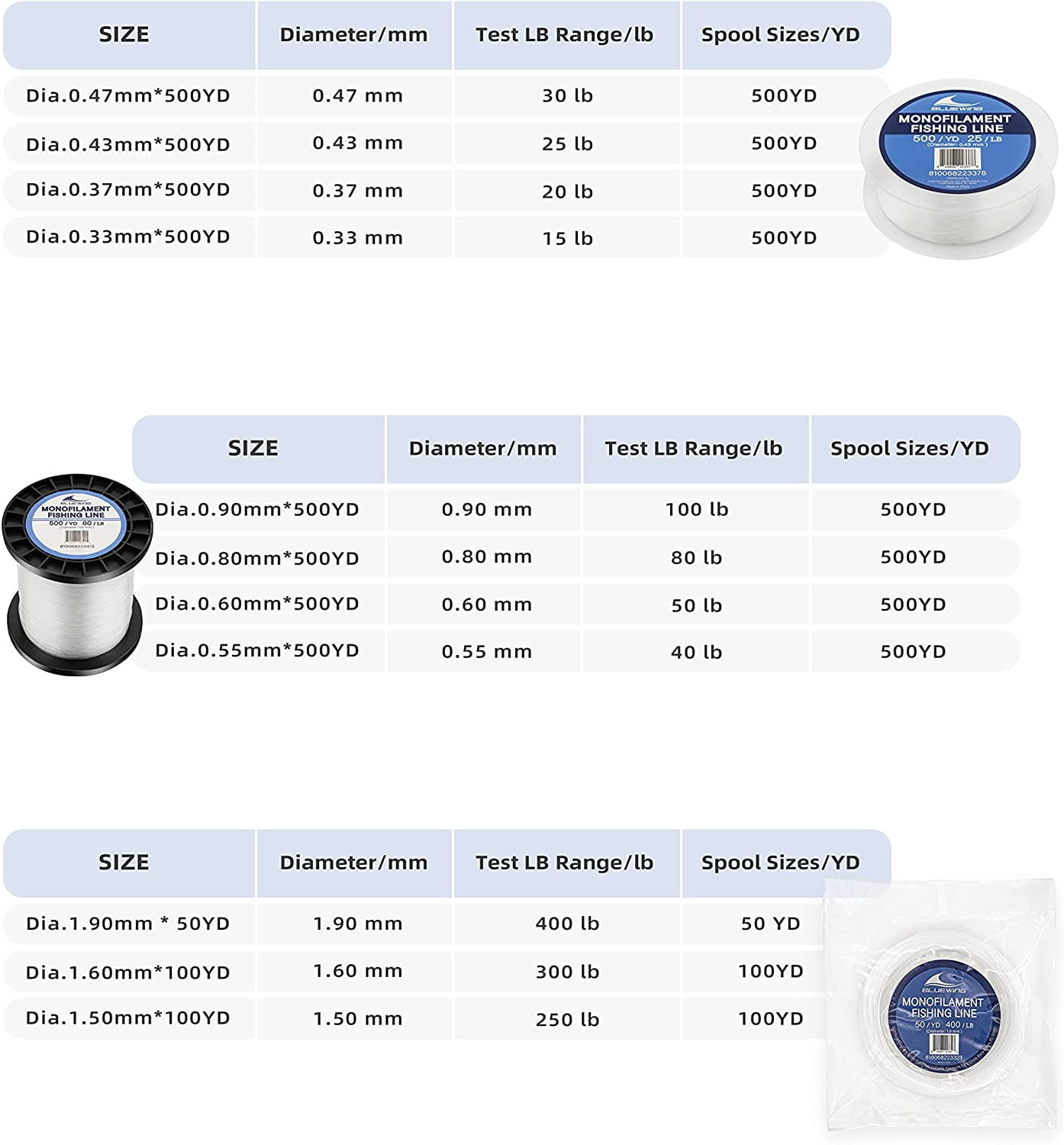 BLUEWING Monofilament Fishing Line Clear Invisible Thin Diameter Fishing String Mono Fishing Line, Dia.0.9mm*500YD*100LB