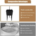 thumbnail image 5 of Freestanding Utility Sink, Utility Sink Extra-Deep Laundry Tub, Freestanding Plastic Utility Sink Laundry Tub Sink for Basement, Laundry Room, Garage or Shop (Black), 5 of 8