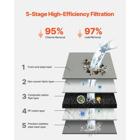 KFFKFF Faucet-Mounted Water Filter, Horizontal Tap Purifier with Carbon Fiber Filter, Reduces Chlorine and Lead, Compatible with Various Kitchen and Bathroom Faucets, Gray