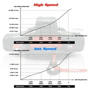 X-BULL High Speed Electric Winch XRS 13000LBS 12V Synthetic Rope SUV Jeep Truck 4WD 2 in 1 Wireless Remote