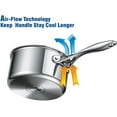 thumbnail image 5 of Multi-Ply Clad Stainless-Steel Covered Sauce Pan Size: 1.5-qt., 5 of 5