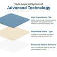 thumbnail image 3 of Sleep Patches, Relaxing Breathable Sleep Aid Patch Stress Relief  for Adults, 3 of 8