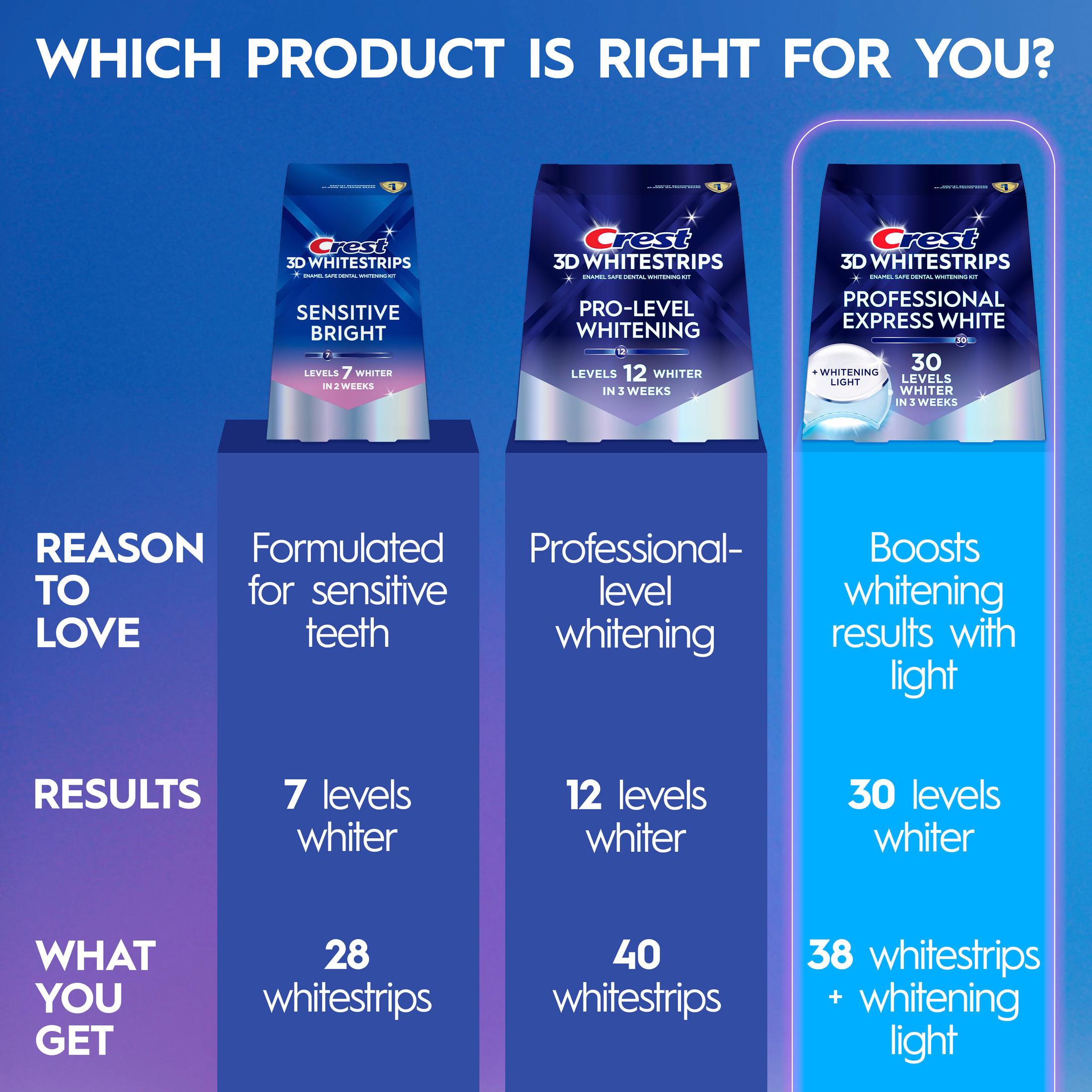 Crest 3DWhitestrips Professional Express Teeth Whitening Kit photo 8