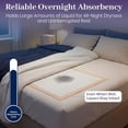 thumbnail image 5 of Premium Disposable Chucks Underpads 25 Pack, 30" x 36" - Highly Absorbent Bed Pads for Incontinence and Senior Care - Peach Color - Leak Proof Protection, 5 of 9
