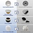 thumbnail image 3 of NOBRAND-Reusable Pods Kit for Nespresso Vertuo, Refillable Coffee Pods with 100pcs Aluminum Covers Foil Seals Lids for VertuoLine Capsules, Compatible for VertuoPlus Espresso Machine (Pods not includ, 3 of 4