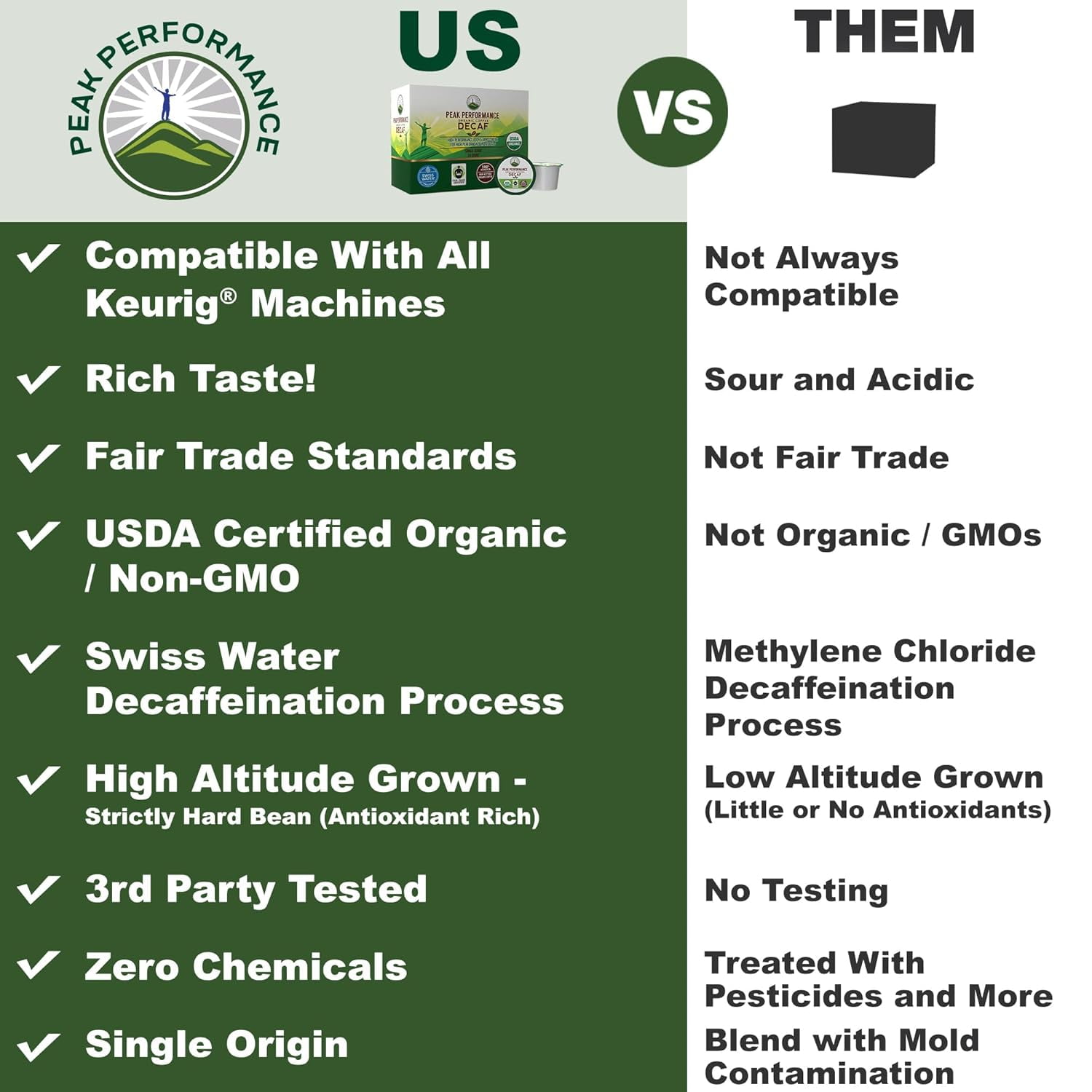 USDA Organic Decaf Coffee Pods. Compatible With K-CUP And Keurig Machines. High Altitude USDA Organic Decaf Coffee. Fair Trade Beans Medium Roast Single Serve Decaffeinated 24 Count Recyclable Cups