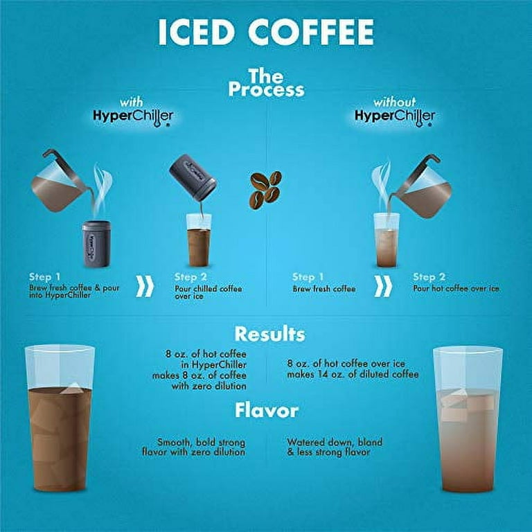 HyperChiller HC2W Patented Iced Coffee/Beverage Cooler, NEW,  IMPROVED,STRONGER AND MORE DURABLE! Ready in One Minute, Reusable for Iced  Tea, Wine, Spirits, Alcohol, Juice, 12.5 Oz, White