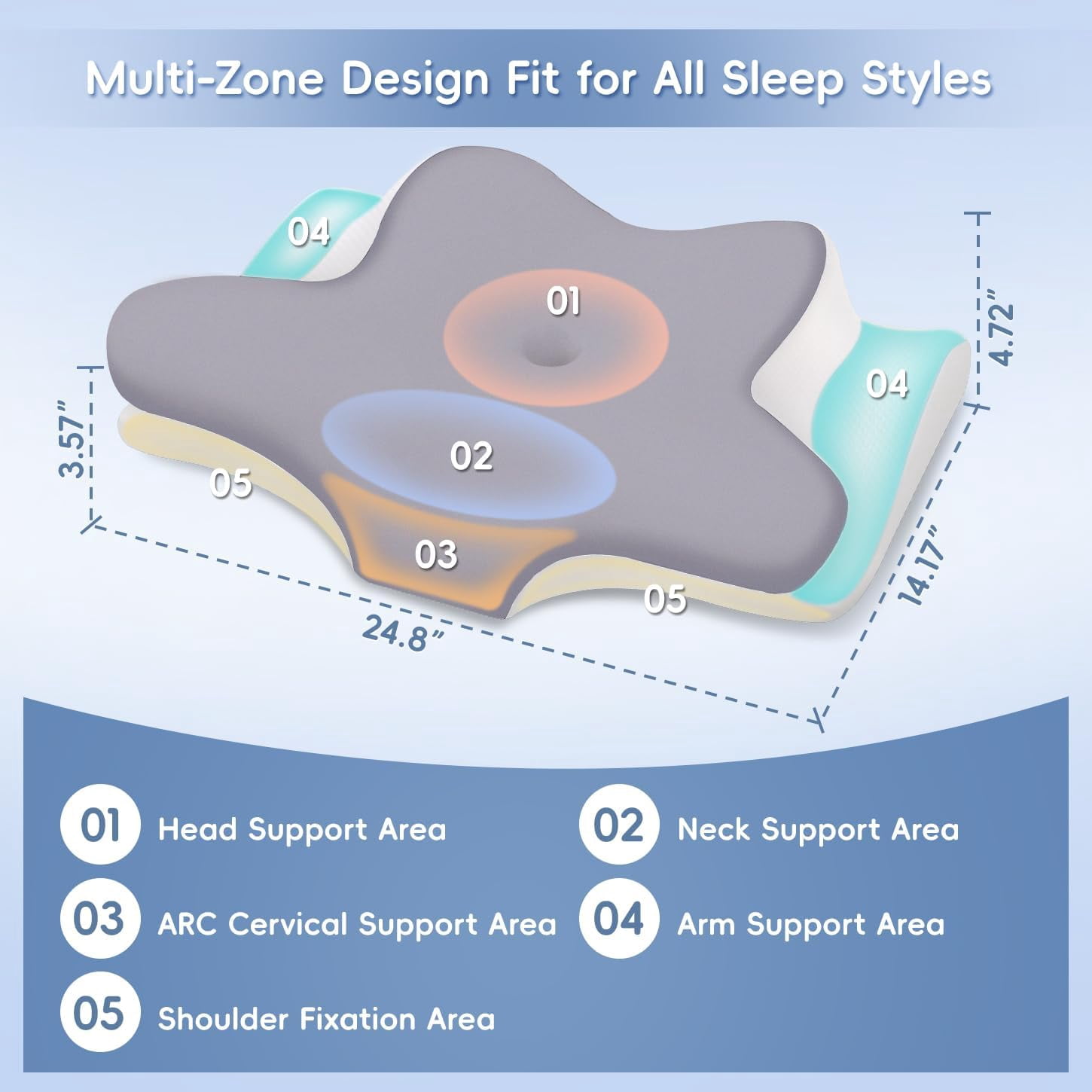 Poalid Neck and Shoulder Pain Relief Pillow, Memory Foam Cervical Support for Side Sleepers, Ergonomic 2 Heights Orthopedic Bed Pillow with Breathable Ice Silk Cover, Gray