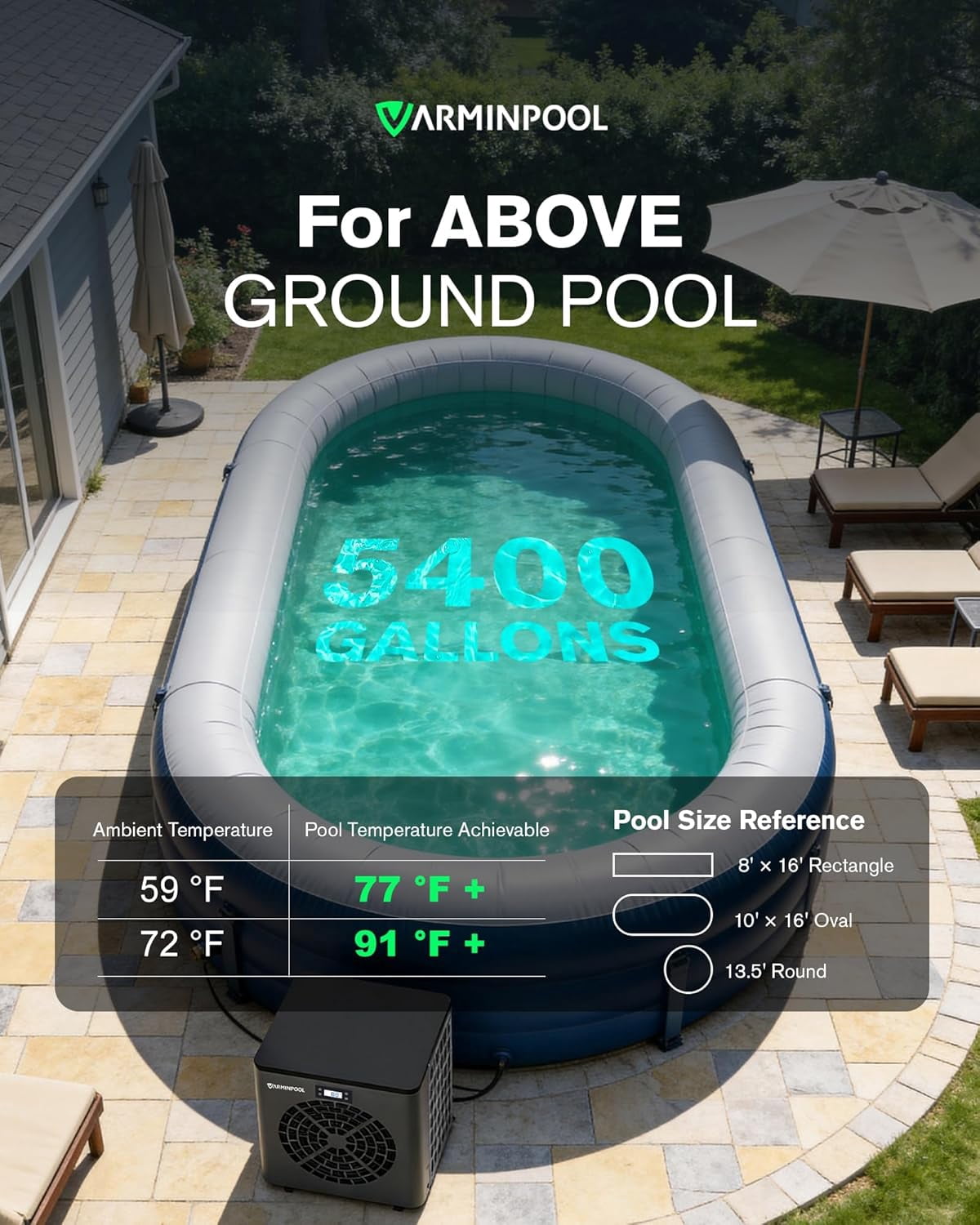 Varminpool Above Ground Pool Heater, Max 16000BTU up to 5400gallons Electric Swimming Pool Heat Pumps, Titanium Heat Exchanger, 110V/120V, Fits 8/11/15 Foot Pools Heating Pool Warmer