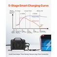 thumbnail image 3 of VEVOR Chargeur de Batterie Lithium 48V 18A 58.4V AC-DC LiFePO4 Chargeur Intelligent pour RV, 3 of 9