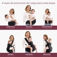 thumbnail image 2 of Momcozy Cangurera Portabebé Mochila 2 En 1 Con Asiento Bebé, Canguro Ergonómica Para Bebés Activos, 2 of 8
