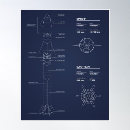 Starship Spacex Blueprint 2020 Poster Wall Art, Modern Wall Decor, 8x12 UNFRAMED