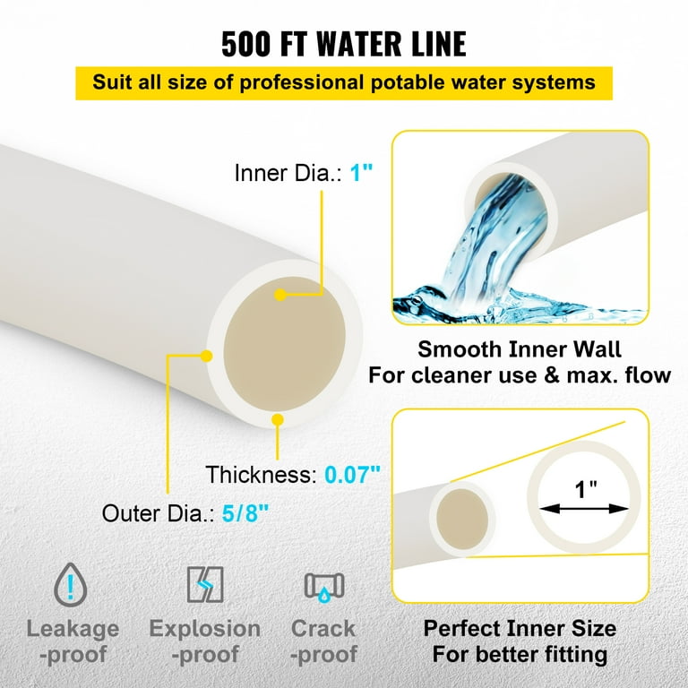 1 pvc 2024 water line