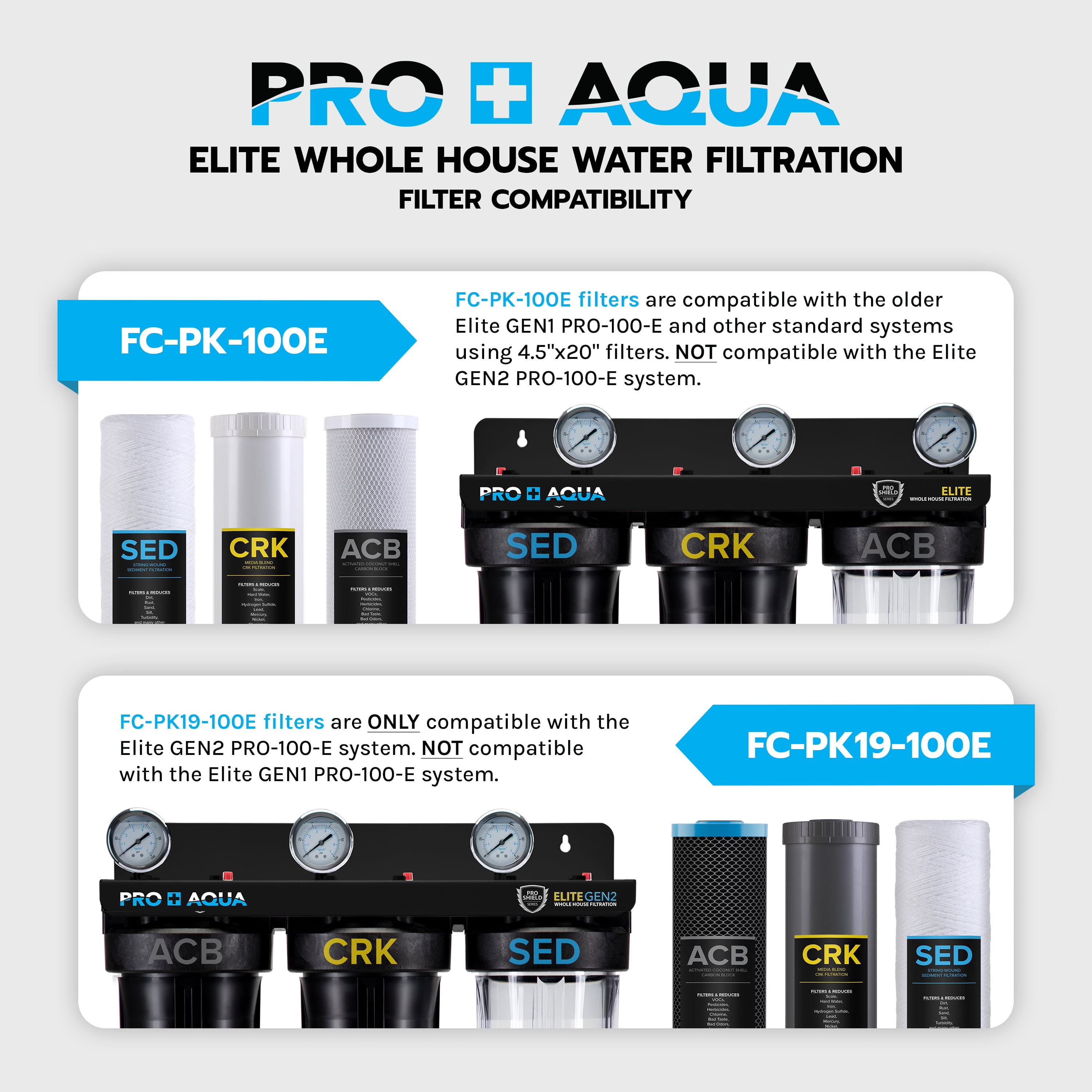 PRO+AQUA Whole House Heavy Metals Well Water Filter Replacement Set - 3 Stage, Sediment, KDF/Blend, Carbon Block - 20", 5 Microns