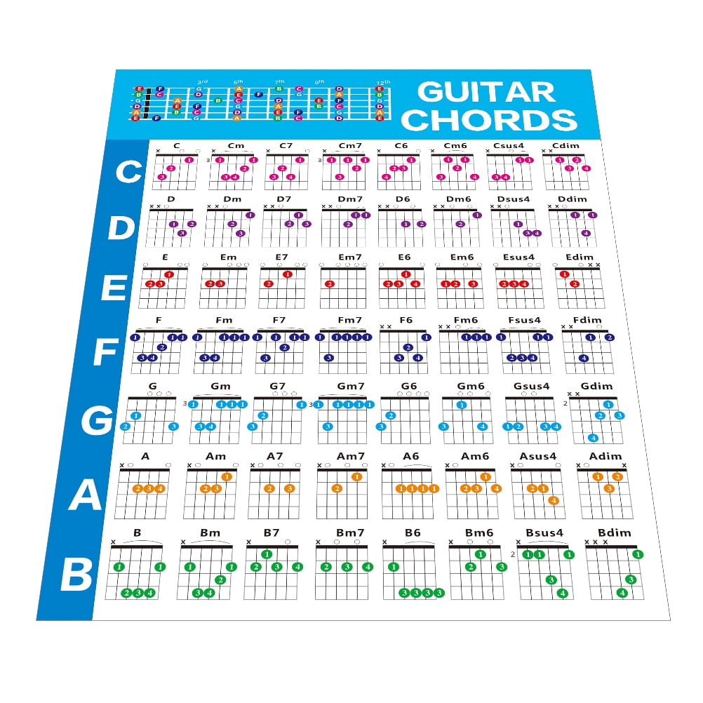 1pc Guitar Chord Practice Chart Guitar Beginners Note Chart Finger Guide  Chart - Walmart.com
