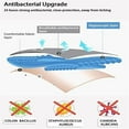 thumbnail image 3 of 6pcs Leakproof Underwear For Women Incontinence Leak Proof Protective Pants-hy, 3 of 5