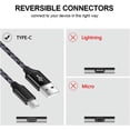 thumbnail image 3 of HSAPOW-USB Type C Charger Fast Charge Dual USB Wall Plug Charging Blocks Android C Charger Cable Cord for Samsung Galaxy S24 S23 S22 S21 Ultra Plus S20 FE S10 S9 Note 20 10 A10e A01 A11 A12 A21 A20 A, 3 of 3