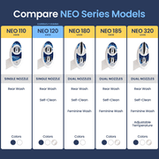 LUXE Bidet NEO 120 - Self-Cleaning Nozzle, Non-Electric Bidet Attachment, Rear Wash (Blue)