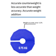 thumbnail image 4 of 2PCS Gym Micro-Type Plates Dumbbell Fractional Weight 0.75kg Plate Rubber Fractional Weight Plates Add-on Aperture 35mm, 4 of 6