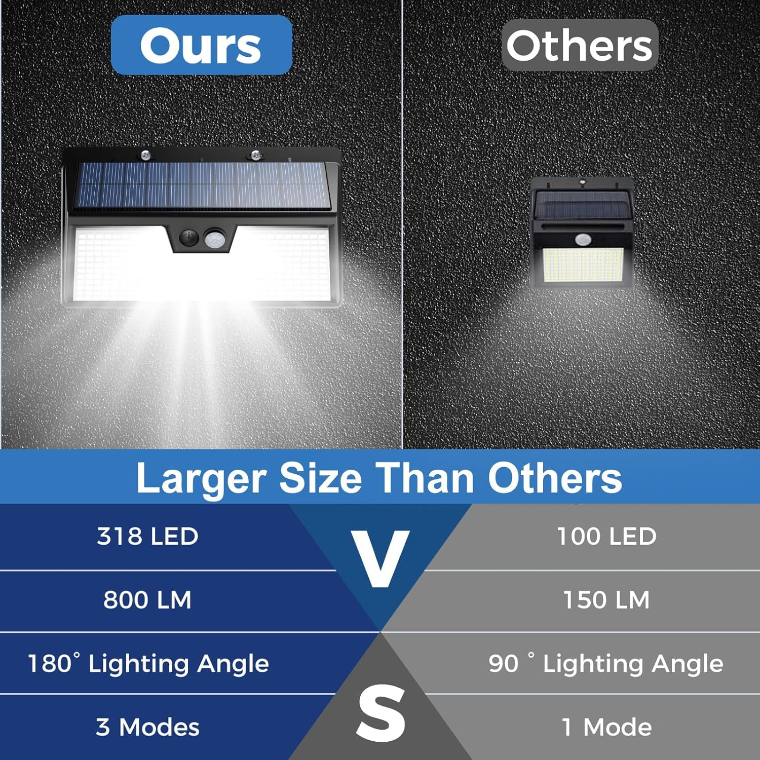 Peasur 318 LED Solar Outdoor Lights, IP65 Waterproof Motion Sensor Outdoor Lights 3 Modes Super Bright Security Flood Wall Lights for Garden, Fence, Front Door, Yard(Cool White)
