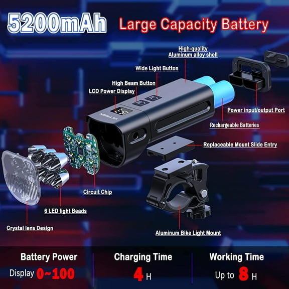 Victagen Bike Light 12000lm Bike Lights for Night Riding