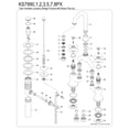 thumbnail image 3 of Kingston Brass KS7998PX English Country Bridge Bathroom Faucet with Brass Pop-up, Brushed Nickel, 3 of 7
