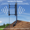 thumbnail image 6 of Antennas Direct ClearStream 5 Outdoor TV Antenna, Multi-Directional, 65 Mile Range, Mount Hardware, 6 of 12