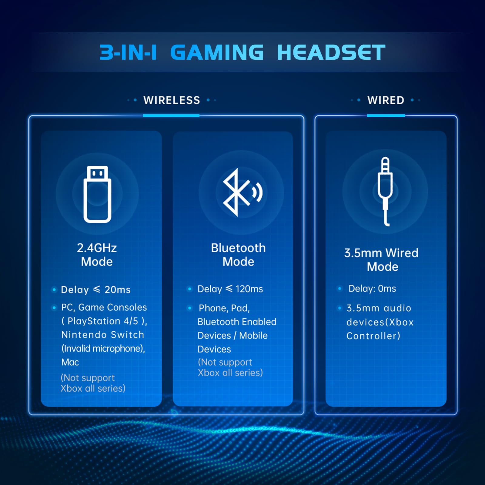 Artsic Wireless Gaming Headset with Microphone for PC, PS4, PS5, Mac, Nintendo Switch with Bluetooth 5.2, 2.4GHz USB PS5 headset,Gaming Headphones with 3.5mm Wired Jack for Xbox Series