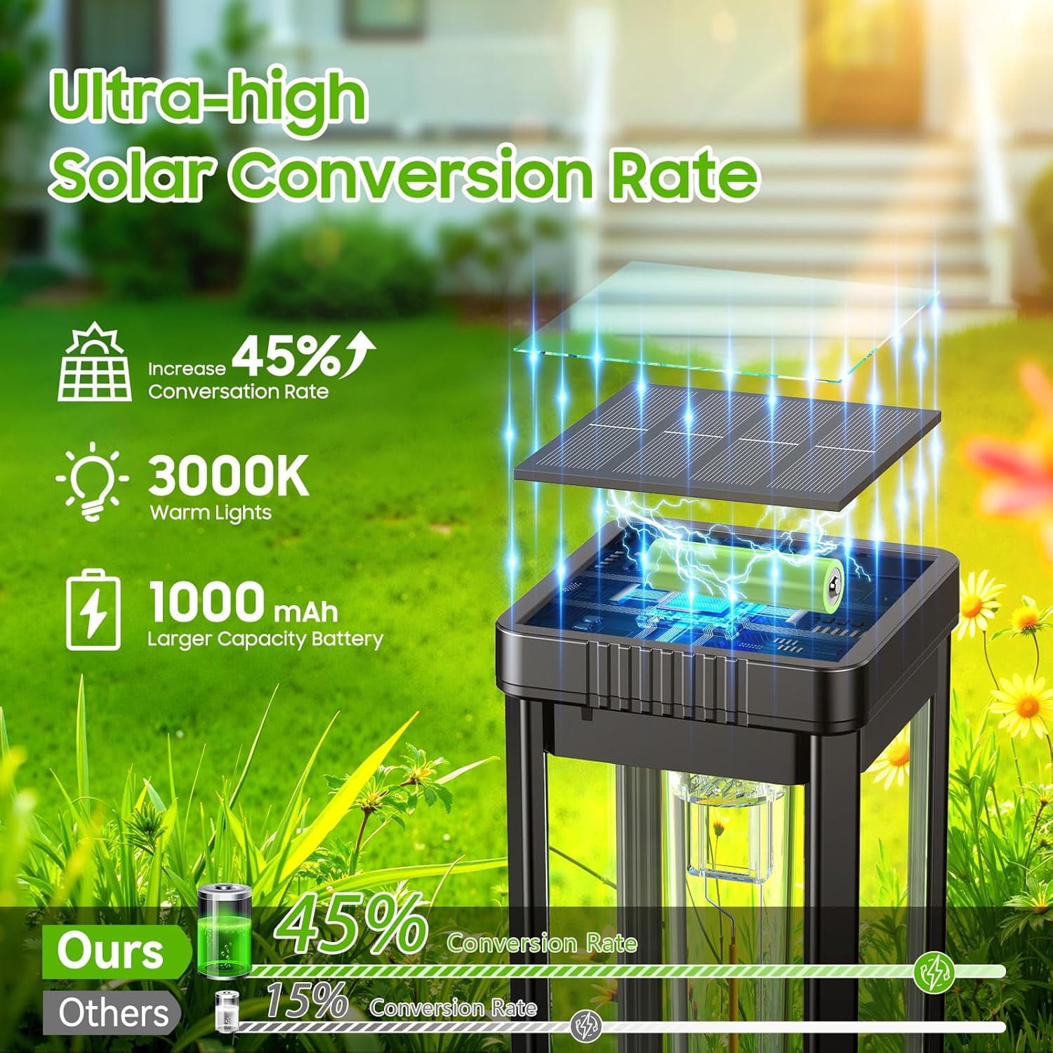 Solar Pathway Lights Outdoor, 8 Pack Upgraded Brighter Solar Garden Lights Solar Powered, Up To 15 Hours Outdoor Solar Lights for Yard Landscape Lighting Path Walkway Driveway Sidewalk