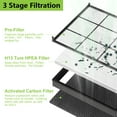 thumbnail image 3 of Vital 200S Replacement Filter for LEVOIT Vital 200S/200S-P Air Purifier, H13 True HEPA and High-Efficiency Activated Carbon Filter, Vital 200S-RF, LRF-V201-WUS, 2 Pack, 3 of 7