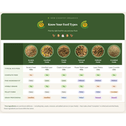 New Country Organics | Chicken Feed 50lb | Corn-Free Classic Layer Chicken Feed for Laying Hens | Corn-Free and Soy-Free | 17% Protein | Certified Organic and Non-GMO Chicken Food | 50lbs Bag