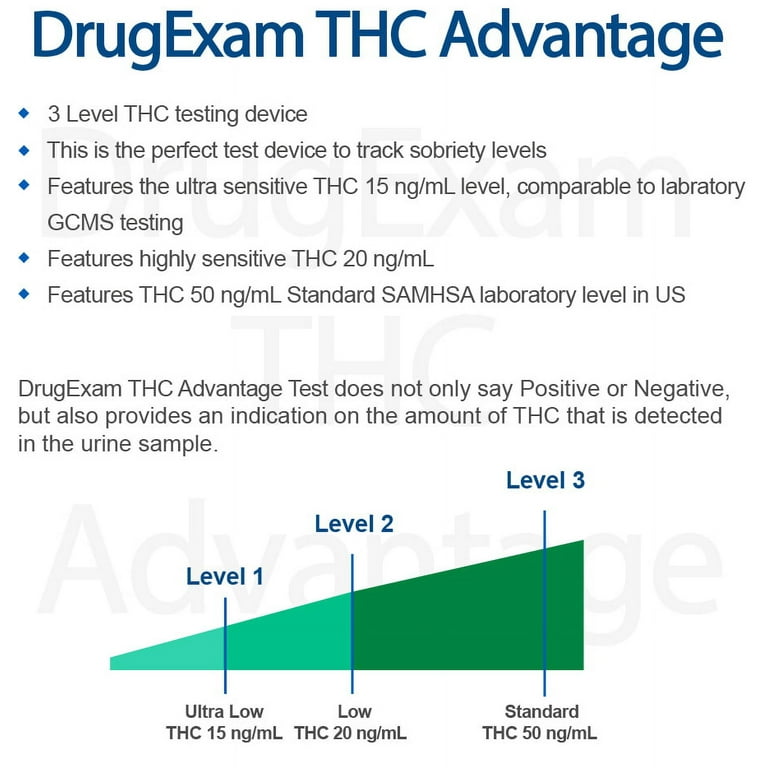 1 Pack - DrugExam THC Advantage Made in USA Multi Level Marijuana