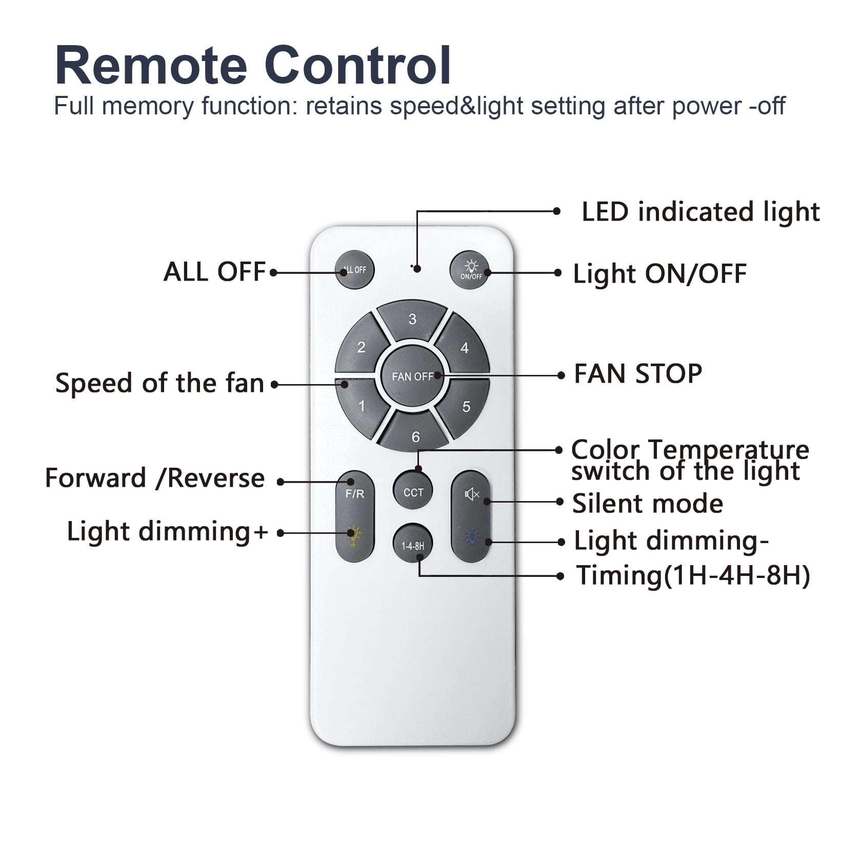 Mintazer 56 in Ceiling Fan with LED Light & Remote Control, Modern Ceiling Fan with 6 Speeds & Reversible Blade for Indoor Outdoor, Walnut