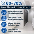 thumbnail image 5 of BolBac Heavy Duty Toilet Bowl Cleaner, High-Power 25-30% HCI Formula, Fast Lime & Rust Removal, Removes Odor-Causing Build-Up, 5 of 9