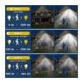 thumbnail image 4 of Waterproof Solar Powered Outdoor Light Motion Sensor 2000LM 333 LED Security Street Lamp Sconce Spotlights for Garden Decoration ,High Bright, 4 of 7