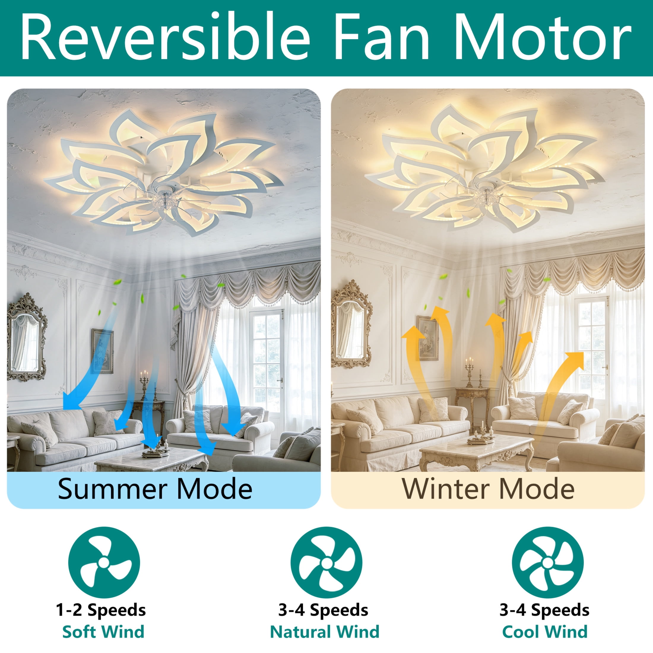 GDF Studio 15-Head Flower Modern Ceiling Fan with LED Lights & Remote Control, Low Profile Flush Mount Fandelier, White