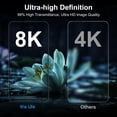 thumbnail image 4 of [2+2 Pack]We Life Compatible with iPhone 16 Pro Max Screen Protector, HD and Privacy Tempered Glass Screen Protector with Camera Lens Protector, 4 of 5