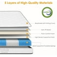 thumbnail image 6 of HSUNNS Twin Size Innerspring Mattress, 12 Inch Hybrid Mattress in a Box with Memory Foam and Pocket Spring, Ergonomic Design & Pressure Relief, Medium Firm Feel, 38"*75"*12, 6 of 8