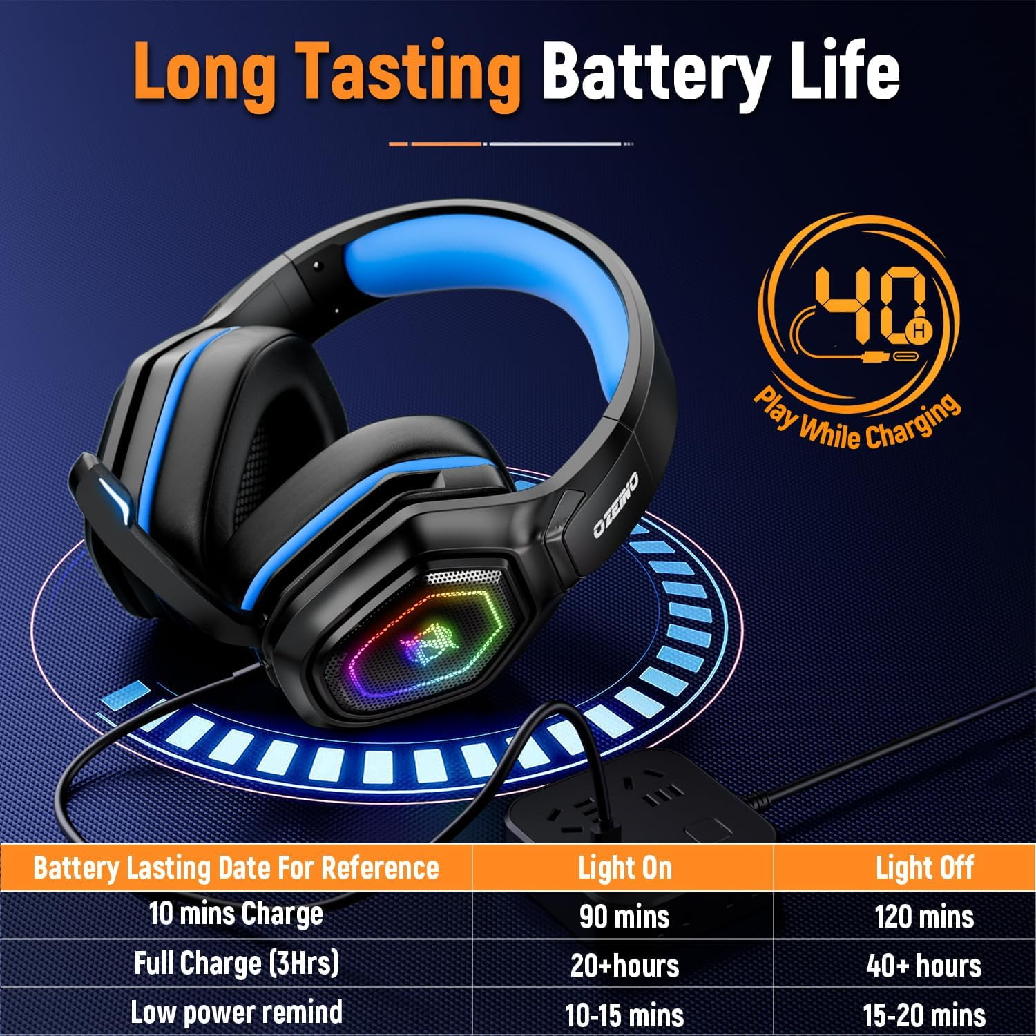 2.4GHz Wireless Gaming Headset with Flip Mic, USB-A & USB-C Transmitter, 40Hr Battery Gaming Headphones for PS5, PS4, PC, Laptop, Mobile, Mac