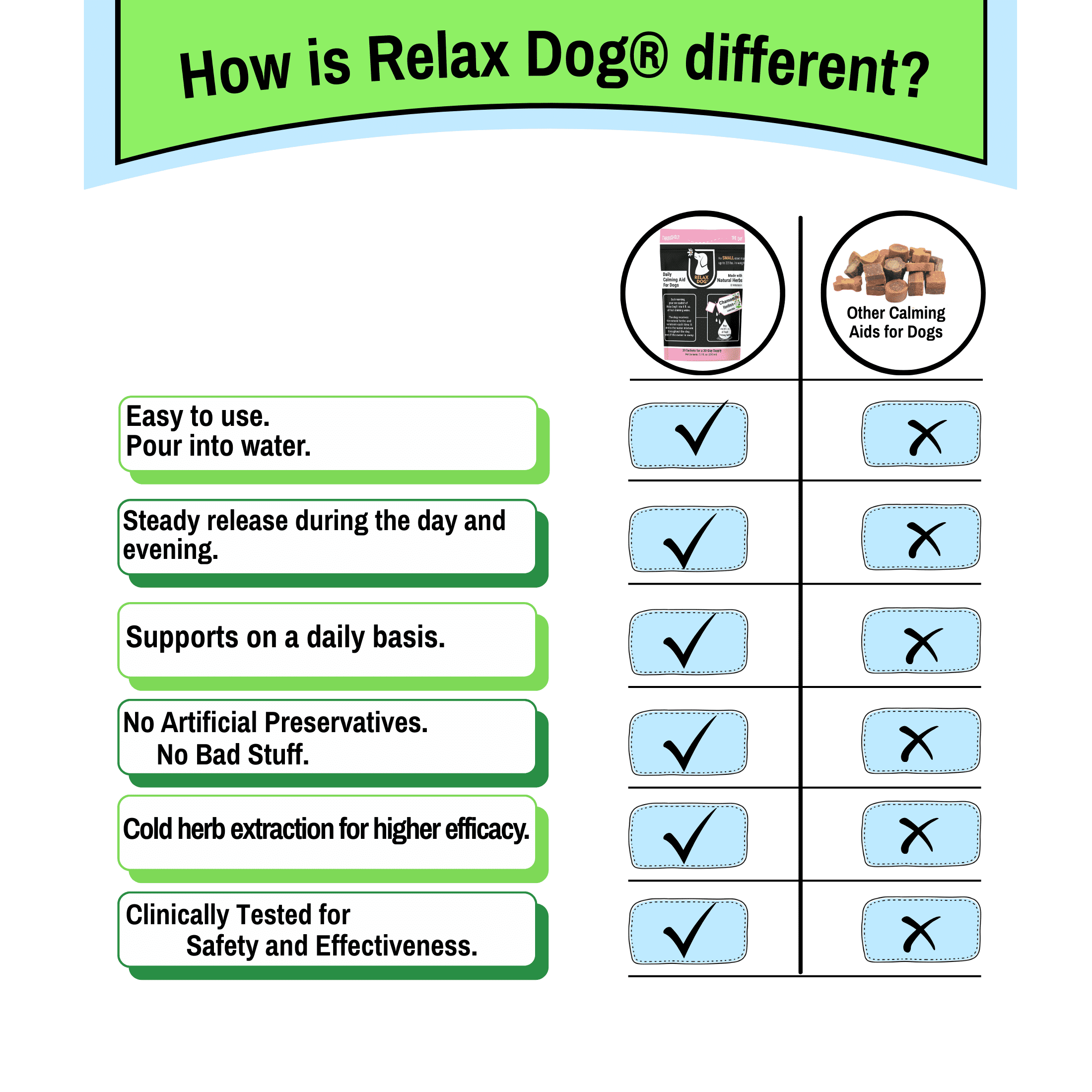 Relax Dog Daily Calming Aid for Small Size Dogs - 30 day supply